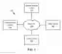 Fig. 02 - SYSTEMS, METHODS, AND DEVICES FOR TRACKING ATTENTION OF VIEWERS OF A  DISPLAY DEVICE