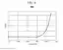 Fig. 06 - Generating weights for biometric tokens in probabilistic matching systems