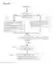 Fig. 03 - Method for selecting frames from video sequences based on incremental improvement
