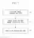 Fig. 08 - Pattern recognition apparatus, pattern recognition method, and storage medium