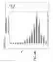 Fig. 27 - Identifying geographic areas based on change patterns detected from high-resolution, remotely sensed imagery