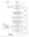 Fig. 06 - Dynamic feature selection for joint probabilistic recognition