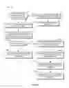 Fig. 04 - OBTAINING USER TRAITS