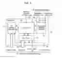 Fig. 04 - Information processing system and management apparatus