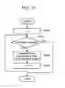 Fig. 28 - Information processing system and management apparatus