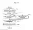 Fig. 31 - Information processing system and management apparatus