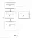 Fig. 05 - System and method for profiling requests in service systems