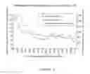 Fig. 07 - Oilfield water and well management using modeled predictions of oilfield water production or hydrocarbon production