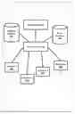 Fig. 01 - Method and system for an organizational survey