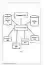Fig. 02 - Method and system for an organizational survey