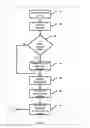 Fig. 05 - Method and system for an organizational survey