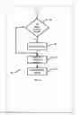 Fig. 06 - Method and system for an organizational survey