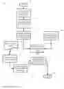 Fig. 10 - SYSTEM AND METHOD FOR IDENTIFYING OPTIMAL ALLOCATIONS OF PRODUCTION RESOURCES TO MAXIMIZE OVERALL EXPECTED PROFIT