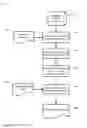 Fig. 17 - SYSTEM AND METHOD FOR IDENTIFYING OPTIMAL ALLOCATIONS OF PRODUCTION RESOURCES TO MAXIMIZE OVERALL EXPECTED PROFIT