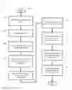 Fig. 23 - SYSTEM AND METHOD FOR IDENTIFYING OPTIMAL ALLOCATIONS OF PRODUCTION RESOURCES TO MAXIMIZE OVERALL EXPECTED PROFIT
