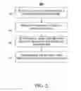 Fig. 03 - METHOD AND SYSTEM FOR SCHEDULING A MEETING