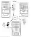 Fig. 07 - PAYMENT INSTRUMENT VALIDATION AND PROCESSING