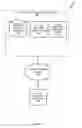 Fig. 03 - Applied essentia dunning