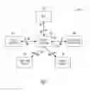 Fig. 02 - Security device key management