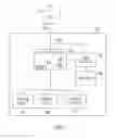 Fig. 03 - Security device key management