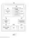 Fig. 05 - Security device key management