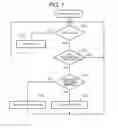 Fig. 08 - Transaction terminal device