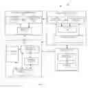 Fig. 02 - Methods and system for passive authentication through user attributes