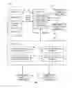 Fig. 05 - Enhanced automated acceptance of payment transactions that have been flagged for human review by an anti-fraud system