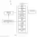 Fig. 02 - Shopping pattern recognition
