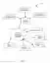 Fig. 02 - Framework for marketplace analysis