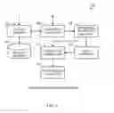 Fig. 03 - METHODS AND APPARATUS TO ASSOCIATE TRANSACTIONS WITH MEDIA IMPRESSIONS