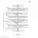 Fig. 10 - METHODS AND APPARATUS TO ASSOCIATE TRANSACTIONS WITH MEDIA IMPRESSIONS