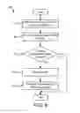 Fig. 07 - Content presentation based on transaction history