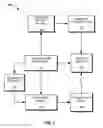 Fig. 02 - Automated lists