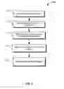 Fig. 04 - Automated lists