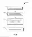 Fig. 05 - Automated lists