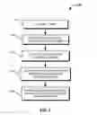 Fig. 06 - Automated lists