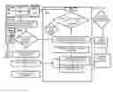 Fig. 01 - Interactive and intuitive marketing system and method for acquisition of personal data, dissemination of personalized content and social network promotion