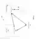 Fig. 10 - Controlling effectiveness of online video advertisement campaign