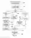 Fig. 10 - System and method for receiving and managing remotely placed orders