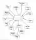 Fig. 01 - ONLINE SYSTEM AND METHOD FOR FACILITATING THE SALE AND PURCHASE OF ITEMS