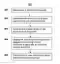 Fig. 01 - Dynamic taxonomy generation with demand-based product groups