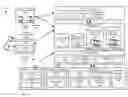 Fig. 01 - Automatically Pre-Customizing Product Recommendations for Purchase