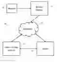 Fig. 01 - Customer locating and delivery