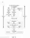 Fig. 15 - USER INTERFACE FOR REAL ESTATE DEVELOPMENT AND COMMUNICATIONS PLATFORM