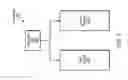 Fig. 05 - Pipeline dependency resolution