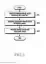 Fig. 06 - Method of processing image and electronic device thereof
