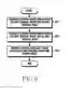 Fig. 07 - Method of processing image and electronic device thereof