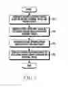 Fig. 08 - Method of processing image and electronic device thereof
