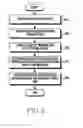 Fig. 10 - Method of processing image and electronic device thereof